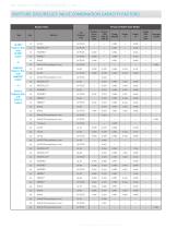 ASME Combination Capacity Factors-2