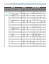 ASME Combination Capacity Factors-3