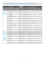 ASME Combination Capacity Factors - 4