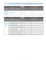 ASME Combination Capacity Factors-7