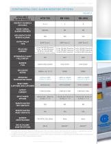 BDI-FLX - 7