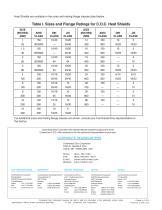 Heat Shields Datasheet - 2