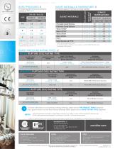 SANITRX® LPX - 2