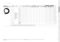 Accessories for industrial vacuum solutions-13