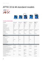 ATTIX 33 & 44-6