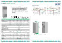 Enclosure Air Conditioning - 15