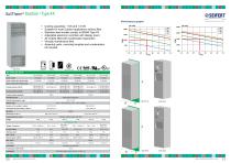 Enclosure Air Conditioning - 16