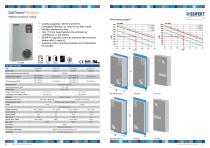 Enclosure Air Conditioning - 4