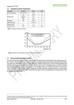 Datasheet SHT3x digital - 4