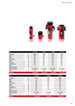 INDUSTRIAL HYDRAULICS BVA-11