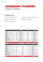 INDUSTRIAL HYDRAULICS BVA-12