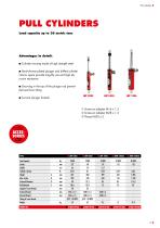 INDUSTRIAL HYDRAULICS BVA-17