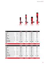 INDUSTRIAL HYDRAULICS BVA-7
