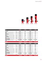 INDUSTRIAL HYDRAULICS BVA-9