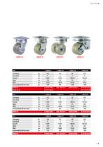 LEVELING CASTORS-11