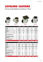 LEVELING CASTORS-7