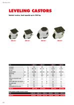 LEVELING CASTORS-8