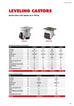 LEVELING CASTORS-9