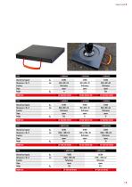 SUPPORT TECHNOLOGY/GROUND PROTECTION-7