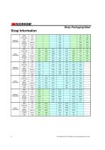 Magnus® Steel Strapping-3