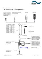 High Pressure Gun HP 1500-E-EXI - 2