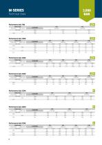 WOMA High-Pressure-Pumps and Ultra-High-Pressure Units - 6