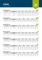 WOMA High-Pressure-Pumps and Ultra-High-Pressure Units - 7