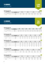 WOMA High-Pressure-Pumps and Ultra-High-Pressure Units - 8