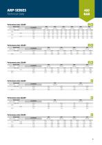 WOMA High-Pressure-Pumps and Ultra-High-Pressure Units - 9