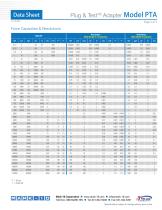 Plug & TestTM Adapter Model PTA - 2