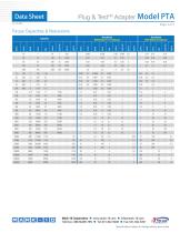 Plug & TestTM Adapter Model PTA - 3