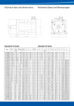 AC Servo Motors with Gearsolution - 5