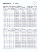 Beier® Variator catalog - 13