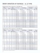 Beier® Variator catalog - 14