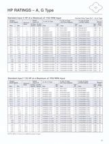 Beier® Variator catalog - SUMITOMO Drive Technologies America - PDF ...