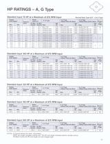 Beier® Variator catalog - 19