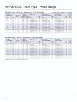 Beier® Variator catalog - 20