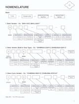 Beier® Variator catalog - 9