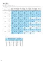 Fine Cyclo D series-7