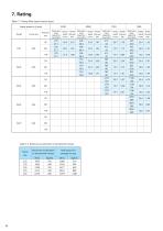 Fine Cyclo F2C-C & F2CF0 C Series Catalog-7