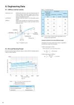 Fine Cyclo F2C-C & F2CF0 C Series Catalog-9