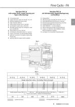 Fine Cyclo : Zero Backlash Speed Reducers - 10