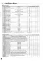 HF430 Catalog-14
