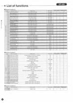 HF430 Catalog-16