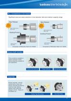 IB Series P1 Catalog - 4