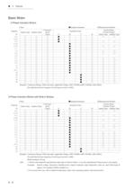Seisa Compower DP1000 Series Catalog-12