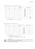 Seisa Compower DP1000 Series Catalog-13