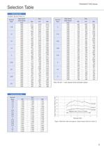 SPA Series-4