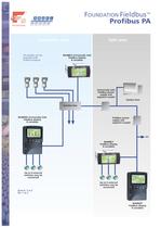 Intelligent displays summary - 4