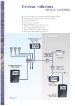 Intelligent displays summary - 5